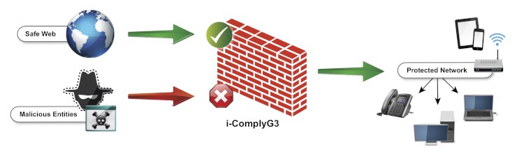 i-Comply Managed Firewall